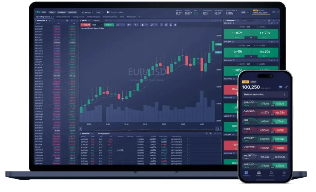 Laptop and smartphone displaying a trading platform with EUR/USD candlestick chart, watchlist, price data, and market depth for forex and stocks.