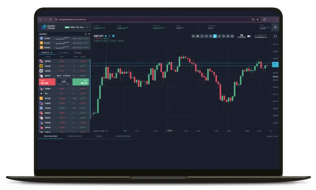 Laptop screen displaying Gooey Trade platform with live candlestick chart of GBP/JPY, asset list, market stats, and active trading interface.