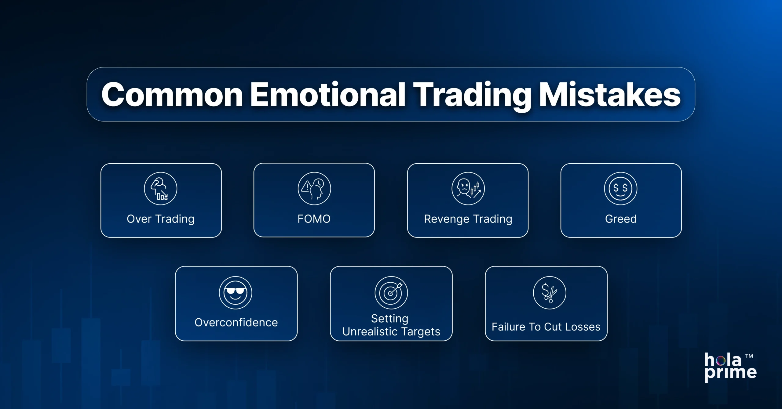 Infographic titled “Common Emotional Trading Mistakes” with icons and labels for common pitfalls: Over Trading, FOMO (Fear of Missing Out), Revenge Trading, Greed, Overconfidence, Setting Unrealistic Targets, and Failure to Cut Losses. The design has a dark blue financial chart background with the Hola Prime logo in the bottom right corner.
