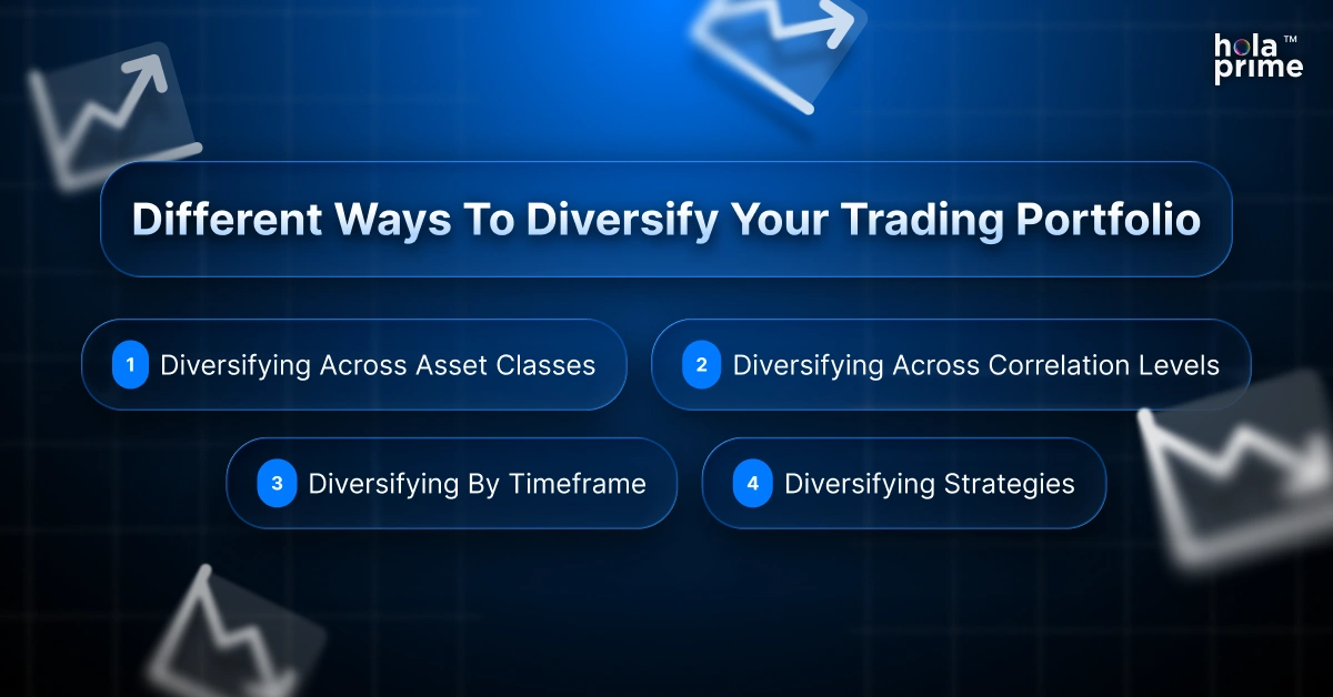 Infographic titled Different Ways to Diversify Your Trading Portfolio with four points: 1. Diversifying Across Asset Classes, 2. Diversifying Across Correlation Levels, 3. Diversifying By Timeframe, 4. Diversifying Strategies, displayed on a dark blue grid background with rising graph icons.