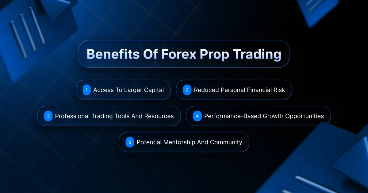 Infographic with title, benefits of forex prop trading with points, access to larger capital, reduced personal financial risk, professional trading tools and resources, performance-based growth opportunities, and potential mentorship and community.