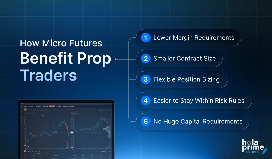 Infographic with title, How Micro Futures Benefit Prop Traders with sub points, 1. lower margin requirements, 2. Smaller contract size, 3. Flexible position sizing, 4. Easier to stay within risk rules and 5. No huge capital requirements.